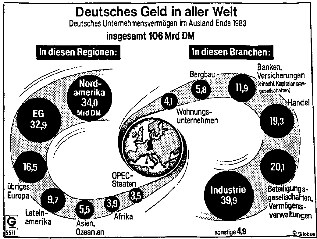 Abb.