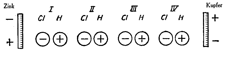 Abb.